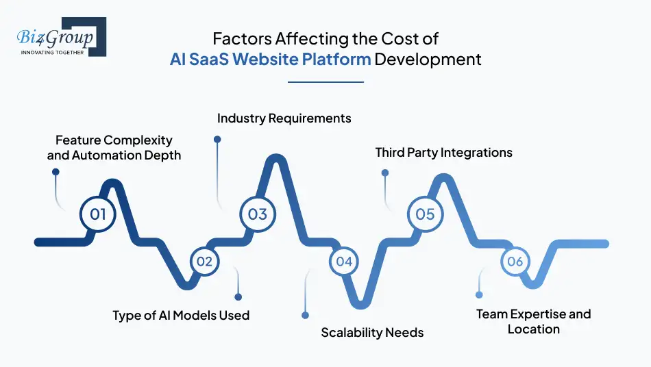ai-saas-website-platform-development-a-complete-guide-for-2026